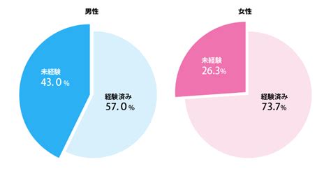 日本 の オナニー|気になる日本の性の実態、大規模調査 – ジェクス セクシャルヘ .